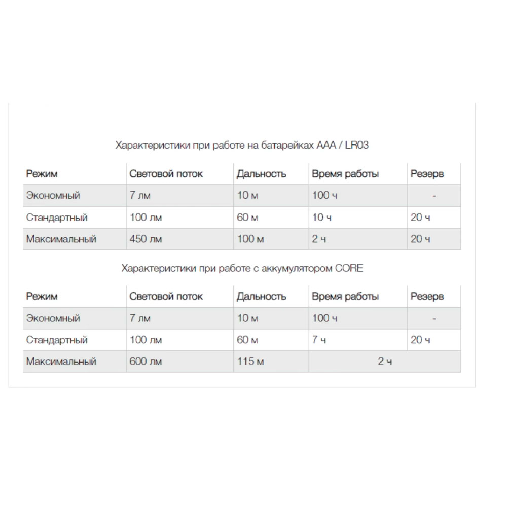 Купить  Фонарь налобный Petzl Headlamp ARIA 2 RGB
