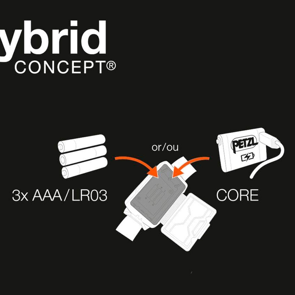 Купить   Фонарь Petzl Actik Core